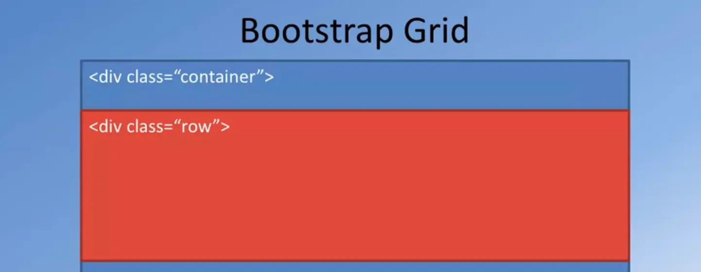 Bootstrap Grid, columns, rows & container, #2 of 4.