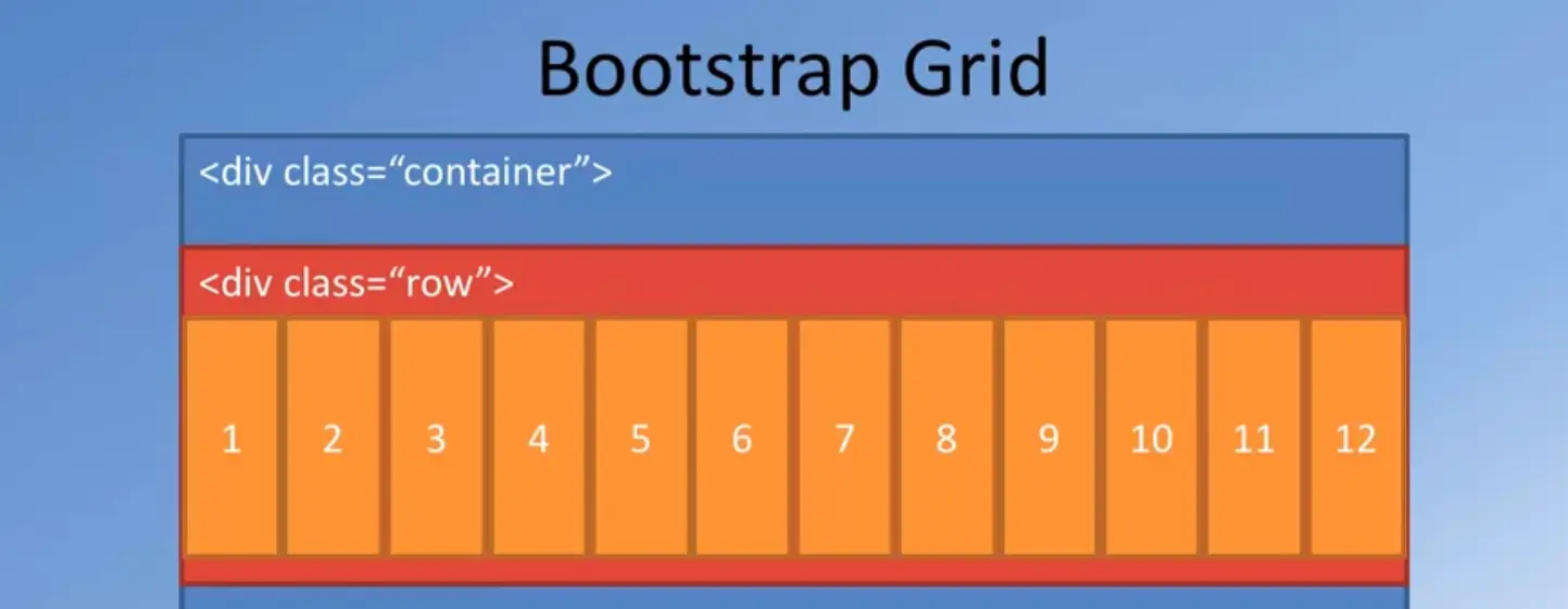 Bootstrap Grid, columns, rows & container, #3 of 4.