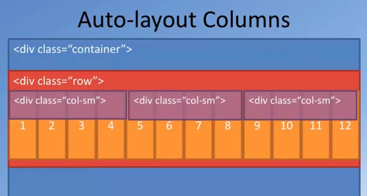 Auto-layout Columns.