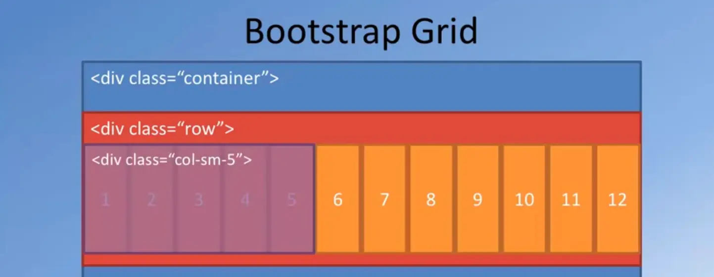 Bootstrap Grid, #1 of 2.