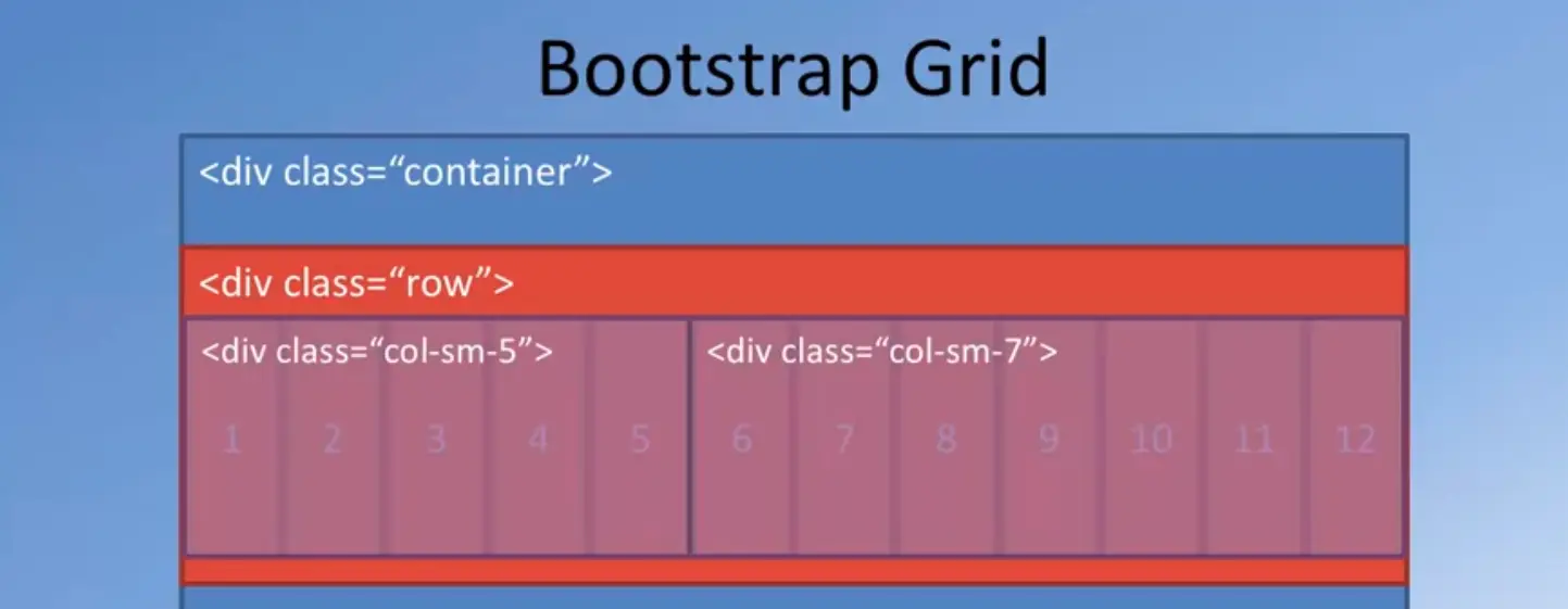 Bootstrap Grid, #2 of 2.