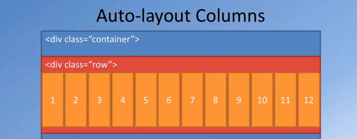 Auto-layout Columns, #1 of 4.