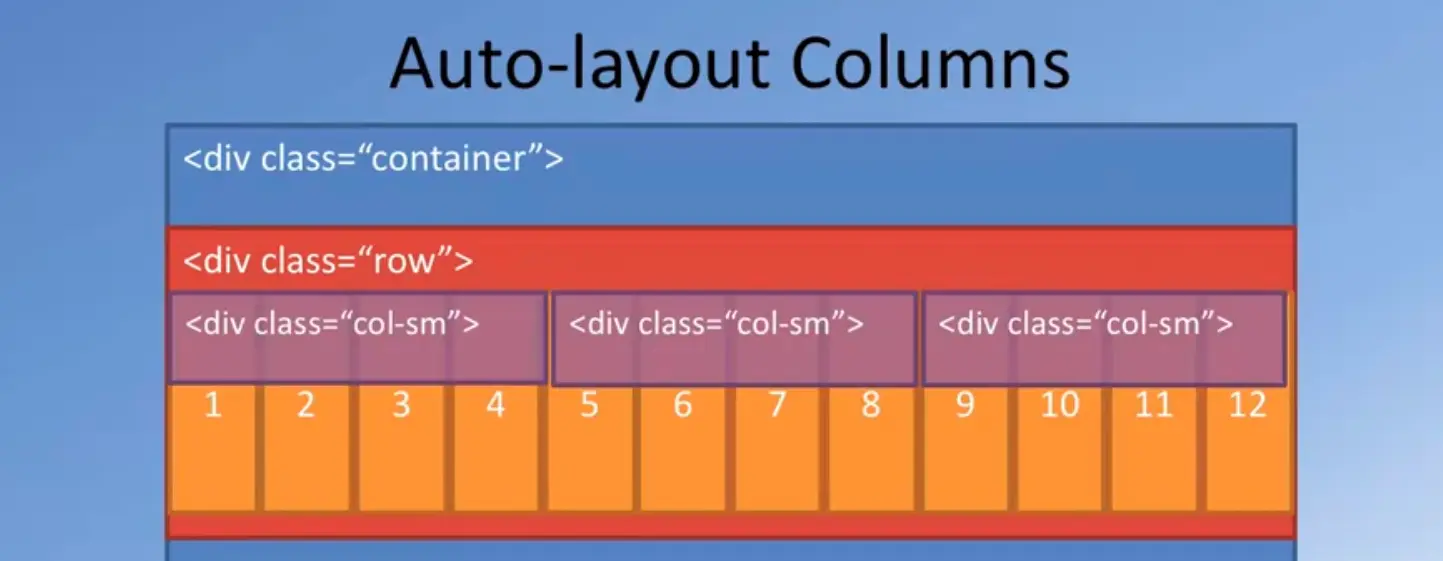 Auto-layout Columns, #2 of 4.