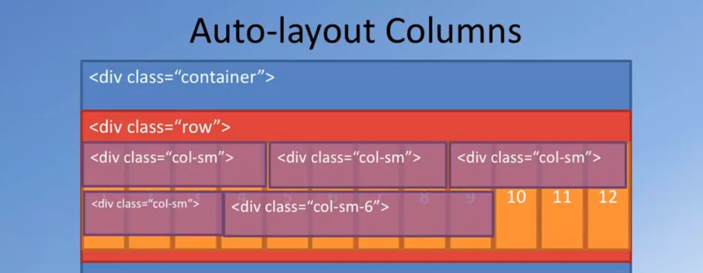 Auto-layout Columns, #3 of 4.