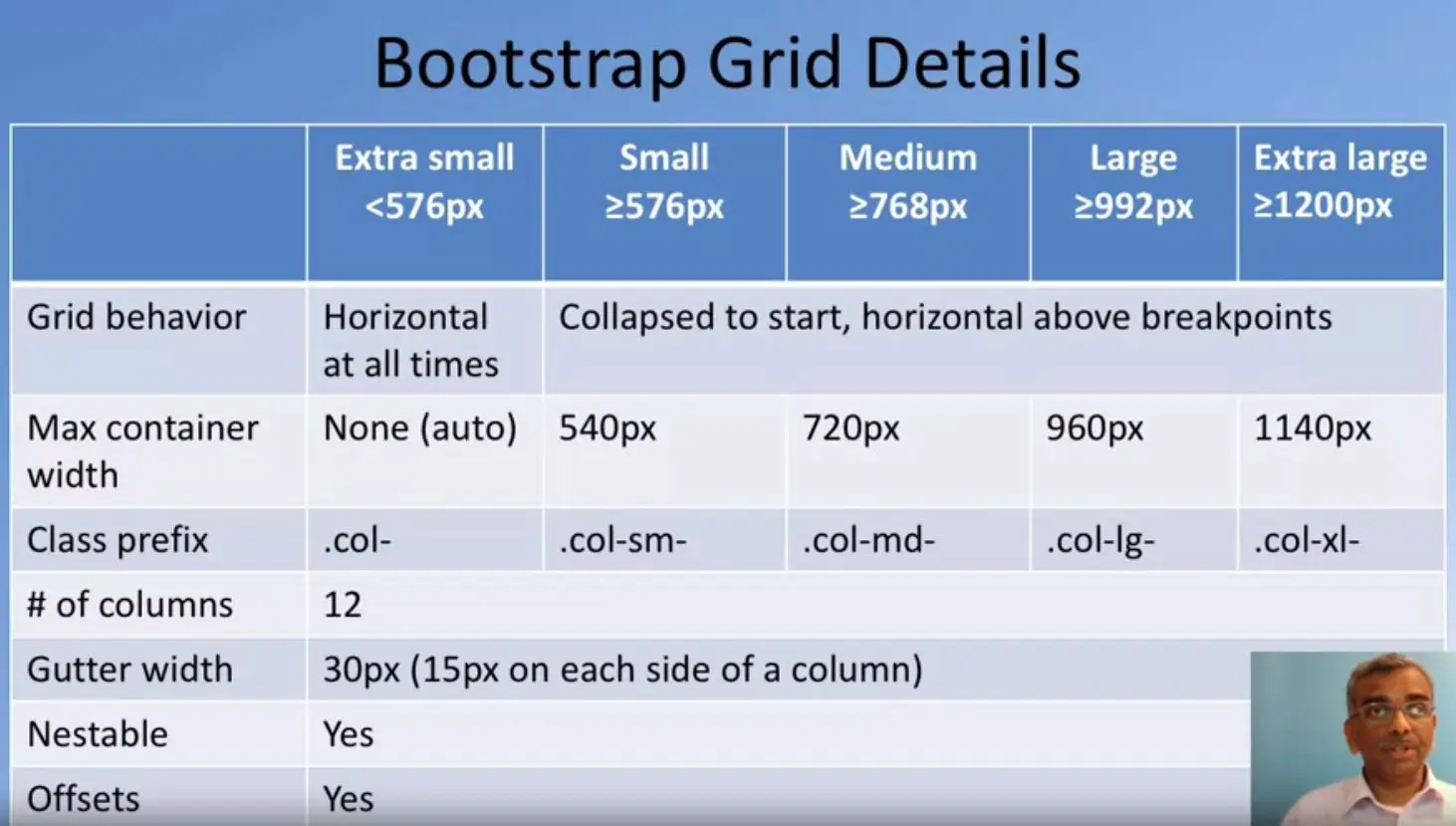 Bootstrap Grid Details table.