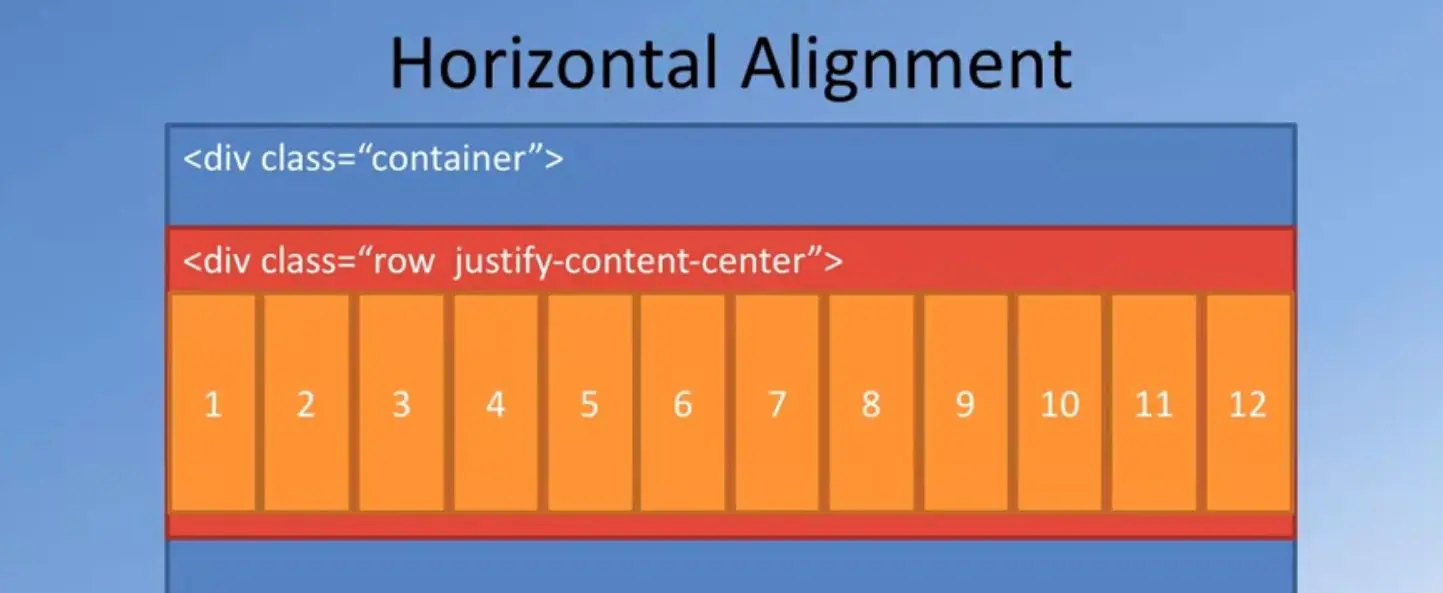 Horizontal alignment, #1 of 3.