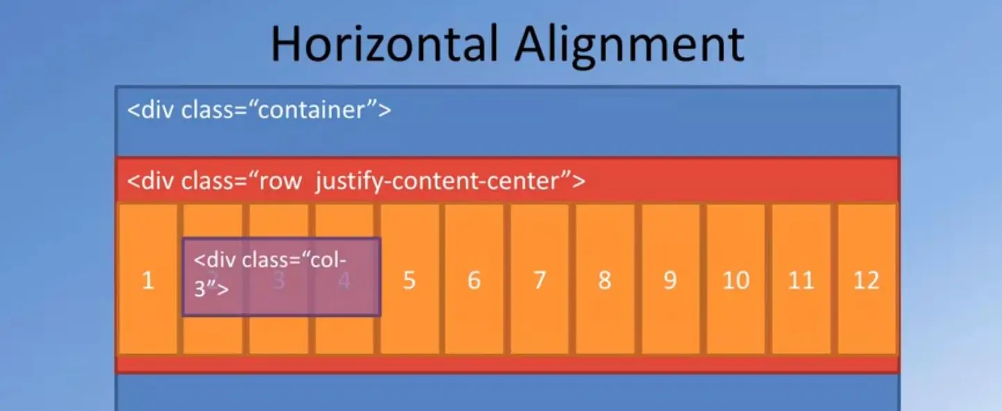 Horizontal alignment, #2 of 3.