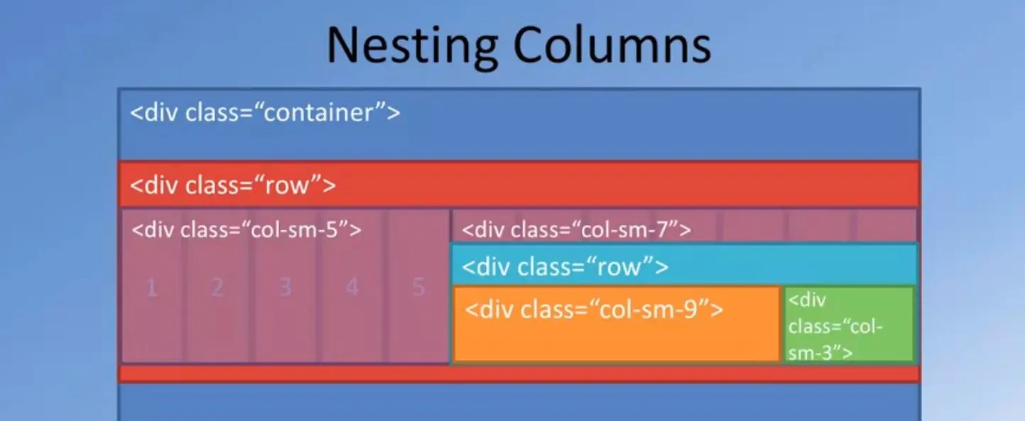 Nesting Columns: classes.